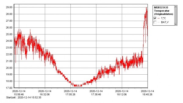 download/temperature_graphc51f.jpg